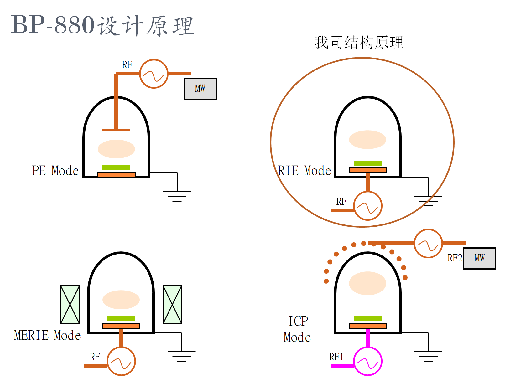 等離子表面清洗機